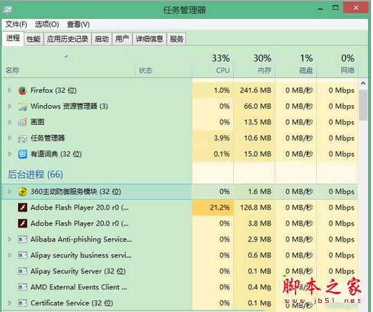 Win8系统每次开机gwx.exe进程都会自动启动的解决方法图文教程