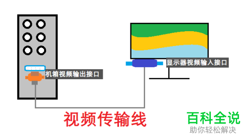 win10系统的电脑如何链接第二显示器