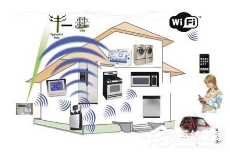 Win7电脑Ping DNS时出现请求超时如何解决