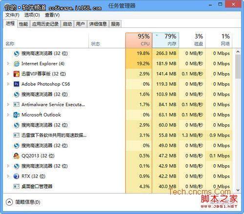 win8任务管理器如何打开及资源占用查看介绍