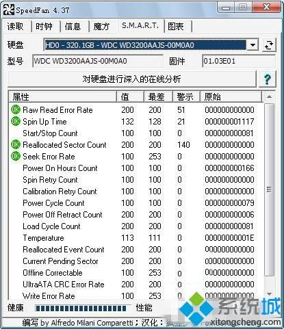 Win7系统如何使用SpeedFan控制CPU风扇转速?