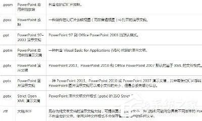 Win7该文件没有与之关联的程序来执行操作怎么办