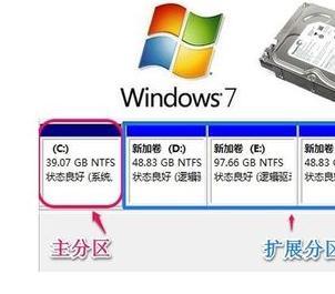 win7系统硬盘分区方法