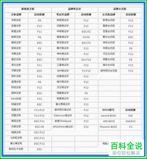Win10系统蓝屏无法进入安全模式如何解决