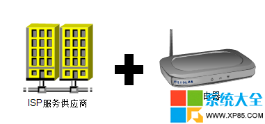 Win8.1系统网络连接\