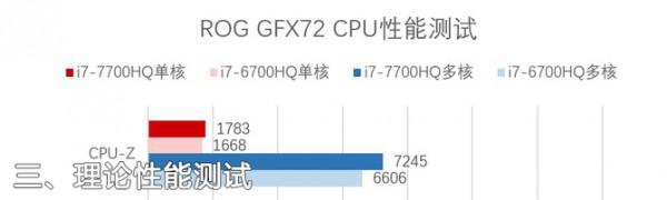 玩家国度新ROG GFX72游戏本全面评测