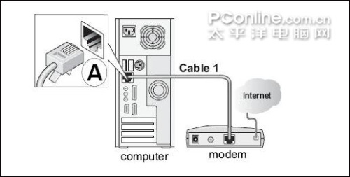 网件无线路由器设置图解