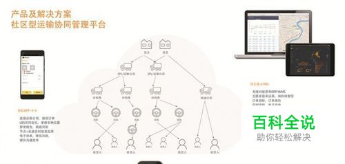 物流软件oTMS剑指运输管理系统三大痛点