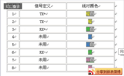 网络双绞线4根线接法详解(水晶头RJ45)