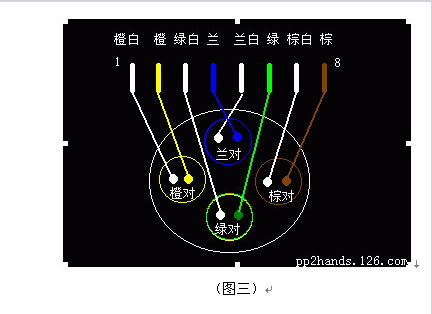 网络双绞线4根线接法详解(水晶头RJ45)