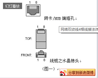 网络双绞线4根线接法详解(水晶头RJ45)