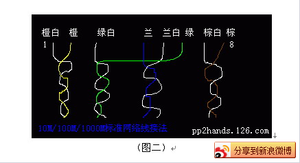 网络双绞线4根线接法详解(水晶头RJ45)