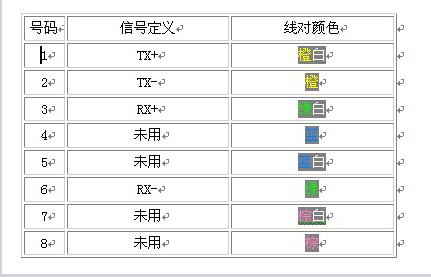 网络双绞线4根线接法详解(水晶头RJ45)