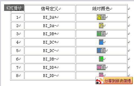 网络双绞线4根线接法详解(水晶头RJ45)