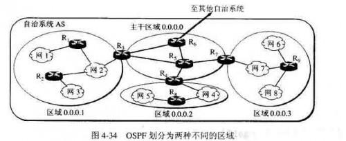 网络协议之内部网关协议OSPF