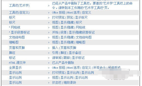 Word 2007和Word 2003菜单的不同位置对比