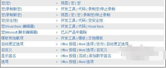Word 2007和Word 2003菜单的不同位置对比