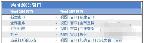 Word 2007和Word 2003菜单的不同位置对比