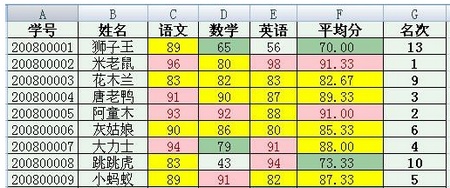 Word2007快速制作成绩通知单的方法