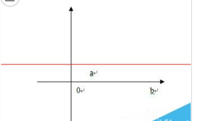 word怎么绘制带双箭头的曲线?