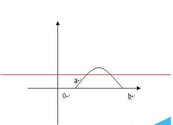 word怎么绘制带双箭头的曲线?