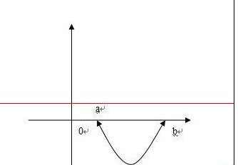 word怎么绘制带双箭头的曲线?