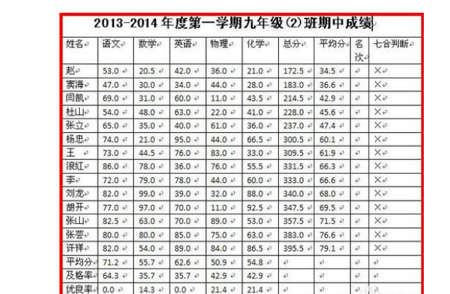 Word表格中如何排序-方法简单又实用