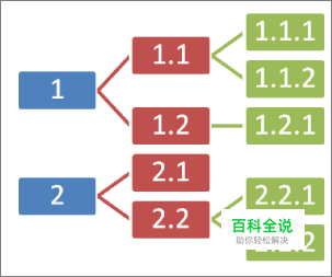 word 2007自动生成目录的方法