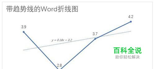Word折线图添加数据变化趋势线