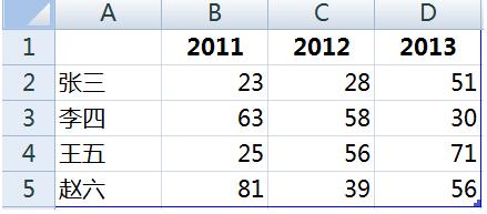 word2010文档中怎么插入图表呢?