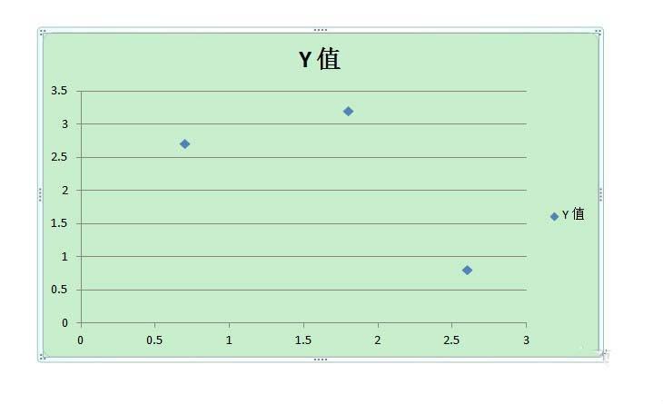 word怎么制作散点图? word画散点图的方法