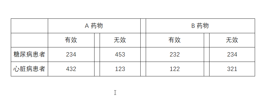 Word怎么制作药物表格?