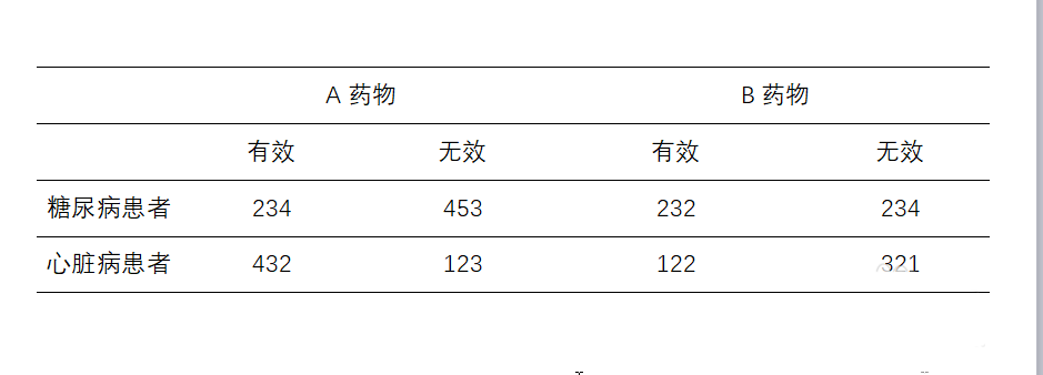 Word怎么制作药物表格?