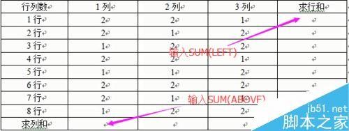 word2003文档中如何对表格进行计算、处理、排序?