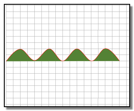 word文档怎么绘制含有曲线的图形?