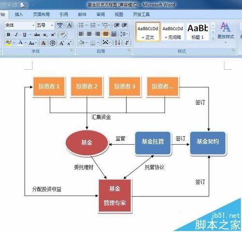 Word2007流程图怎么画? Word流程图的制作方法