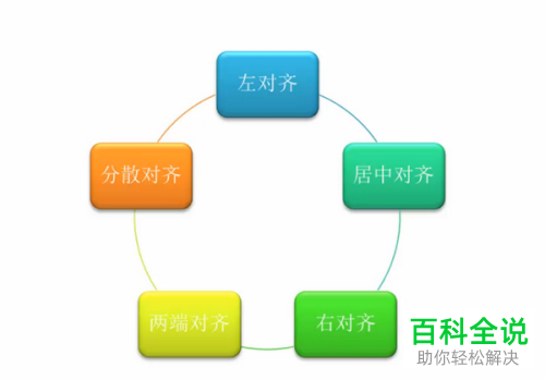 word文档中设置段落对齐方式的方法