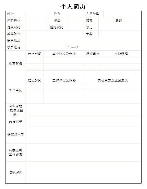 word怎么设计一个简洁的个人简历表格?