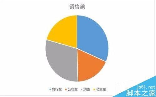 word如何修饰并处理表格?