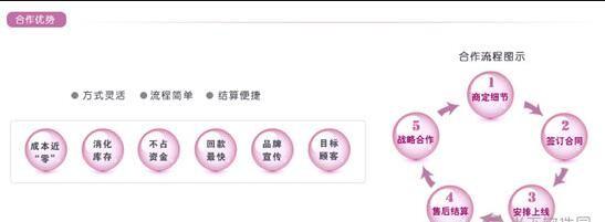 唯品会怎么开店 唯品会开店入驻流程详细介绍