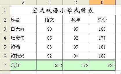 wps表格精华教程
