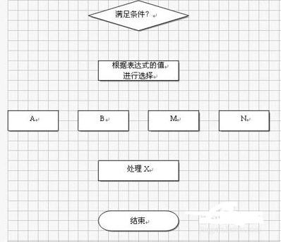 wps文字中怎么插入树状图