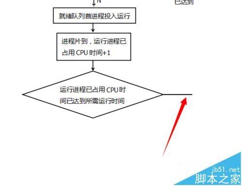 WPS怎么画流程图? wps程序流程图的画法