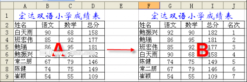 wps表格精华教程