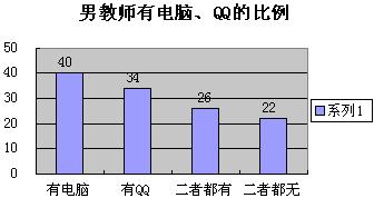 WPS表格教程:巧用函数统计科研问卷