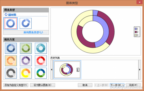 wps用C型环清晰表达占比