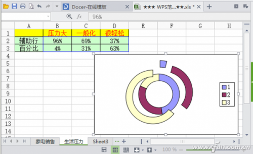 wps用C型环清晰表达占比