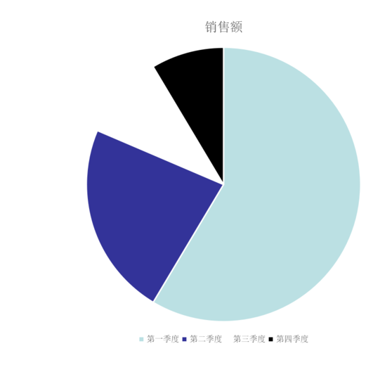 wps怎么制作图表? wps演示文档添加图表的教程