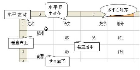 wps表格精华教程