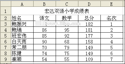 wps表格精华教程
